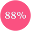 88% in pink circle