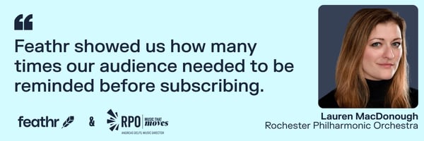 Feathr showed us how many times our audience needed to be reminded before subscribing. - Lauren MacDonough, RPO