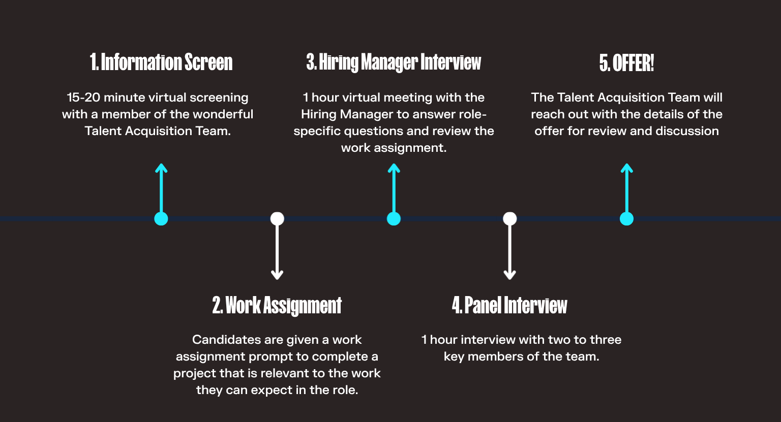 Feathr's interview process
