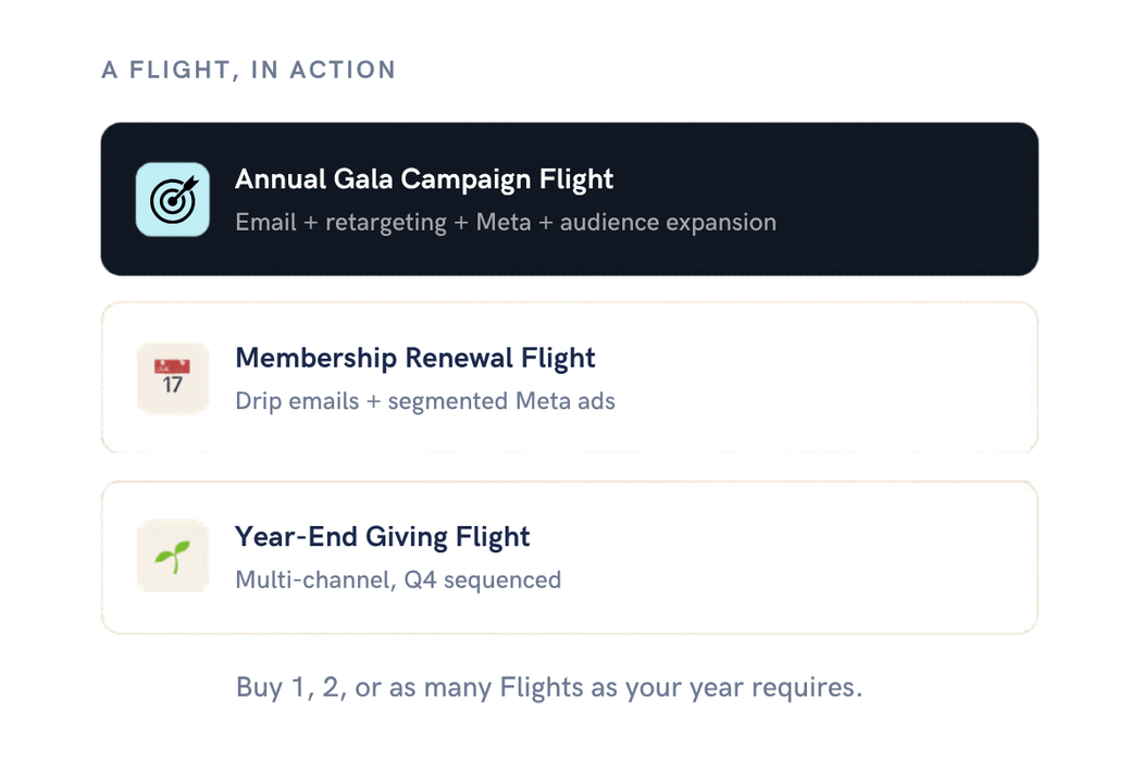 Example of Flights offered