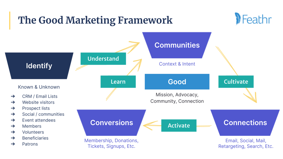 FlightSchool _ Email Marketing 23.05.17