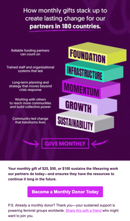 Global Fund for Women Stack Email