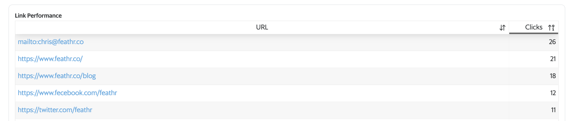 Link Performance Table