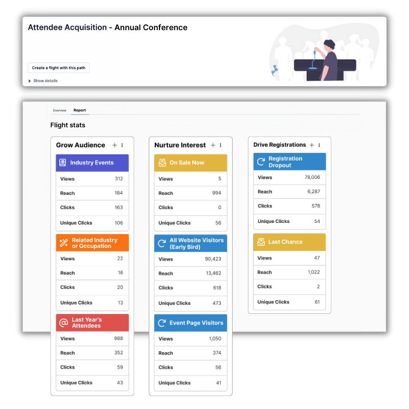 Omnichannel-Flights-Reporting-1