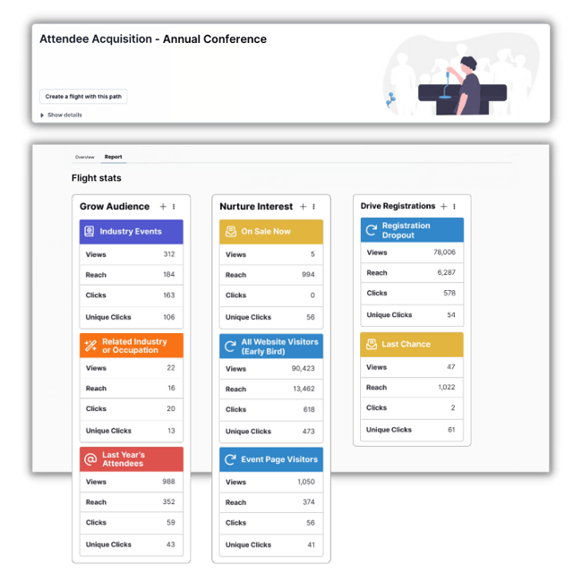 Omnichannel-Flights-Reporting