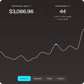 Showing a dashboard of donation conversion value on Feathr