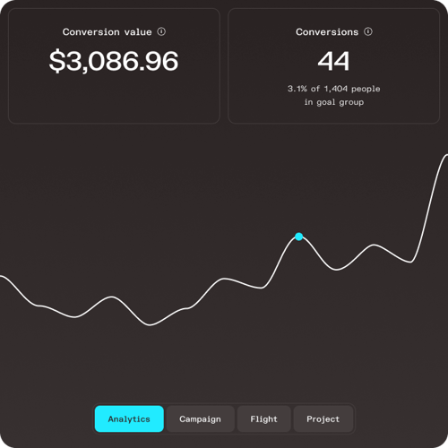 Showing a dashboard of donation conversion value on Feathr
