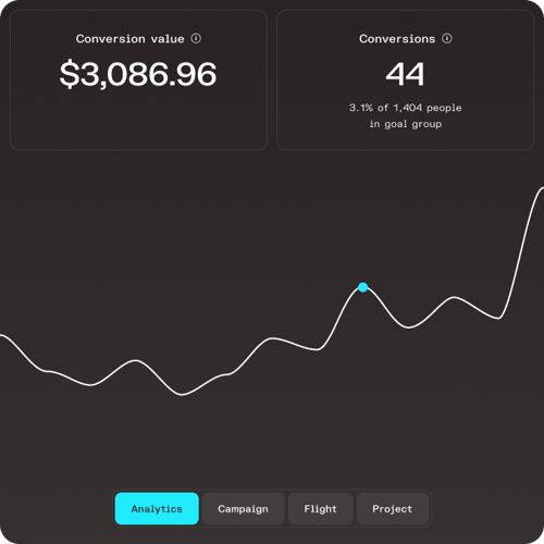 Showing a dashboard of donation conversion value on Feathr