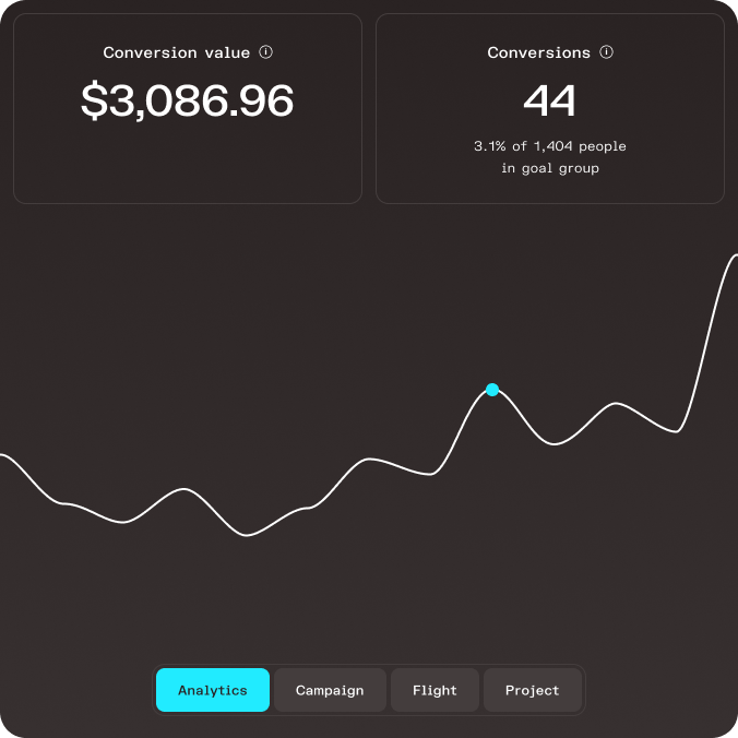 Showing a dashboard of donation conversion value on Feathr
