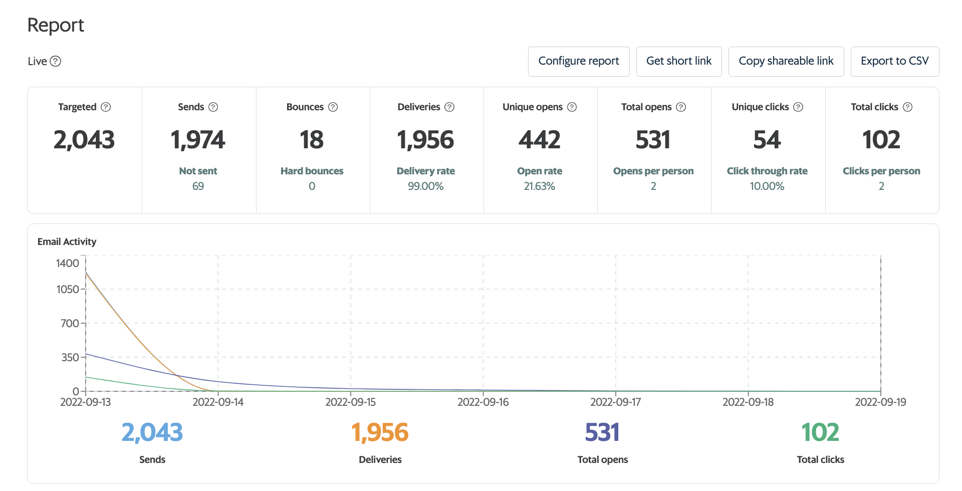 Email Reporting Stats