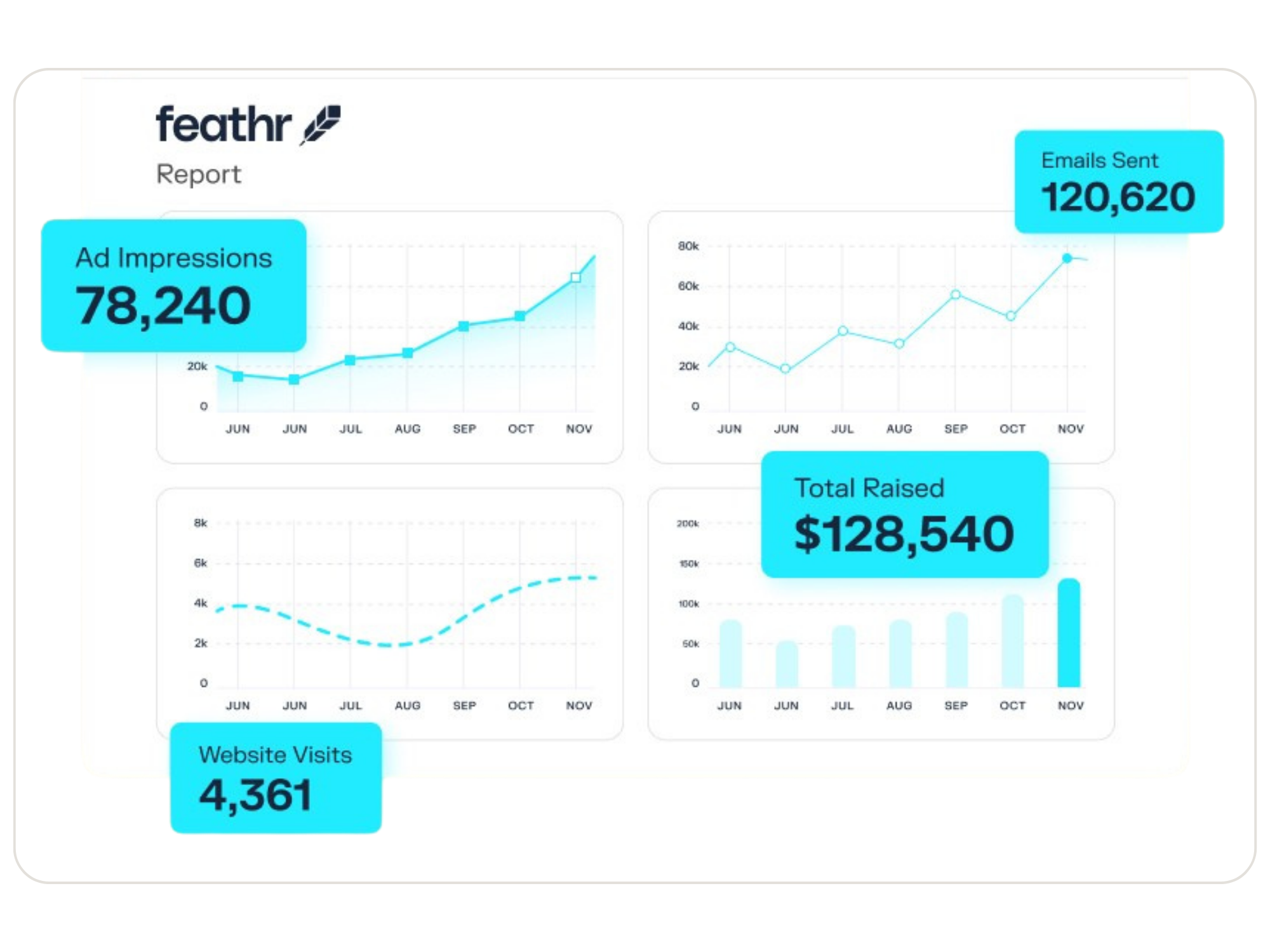 Total Revenue (4)