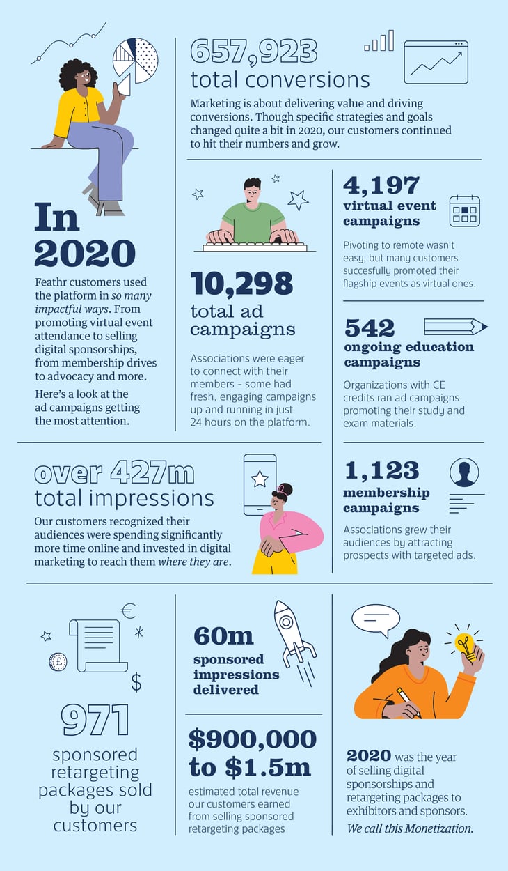 WRP20-Customers-Infogfx