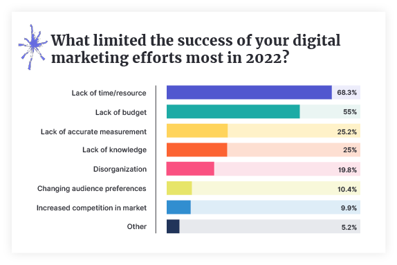 limited-success-graph