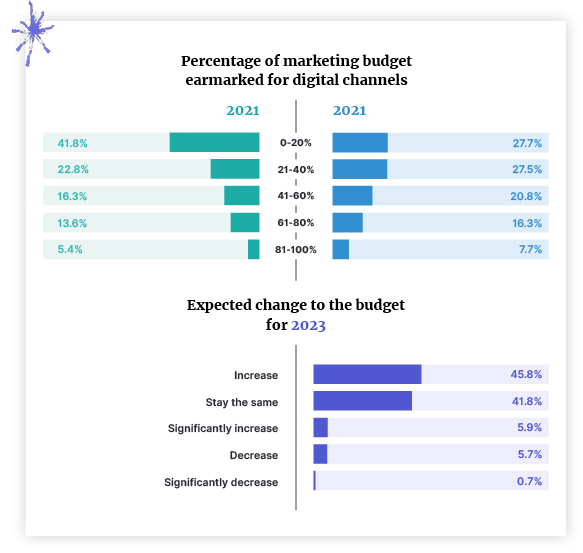 marketing-budget-graphs-1