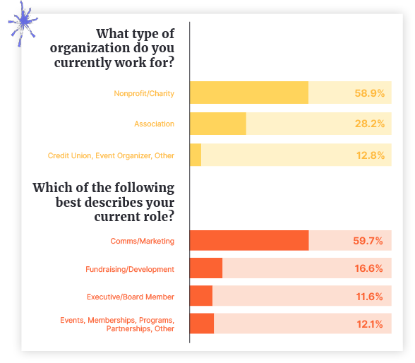 respondents-graph