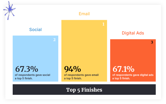 top-5-finshes-graph