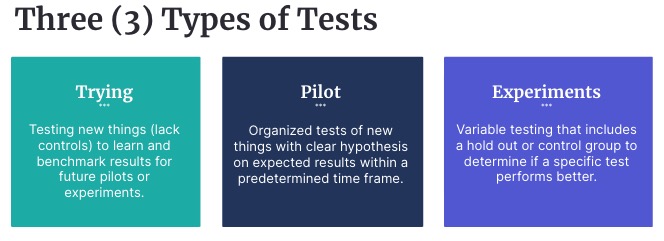 The Three Types of Tests Feathr