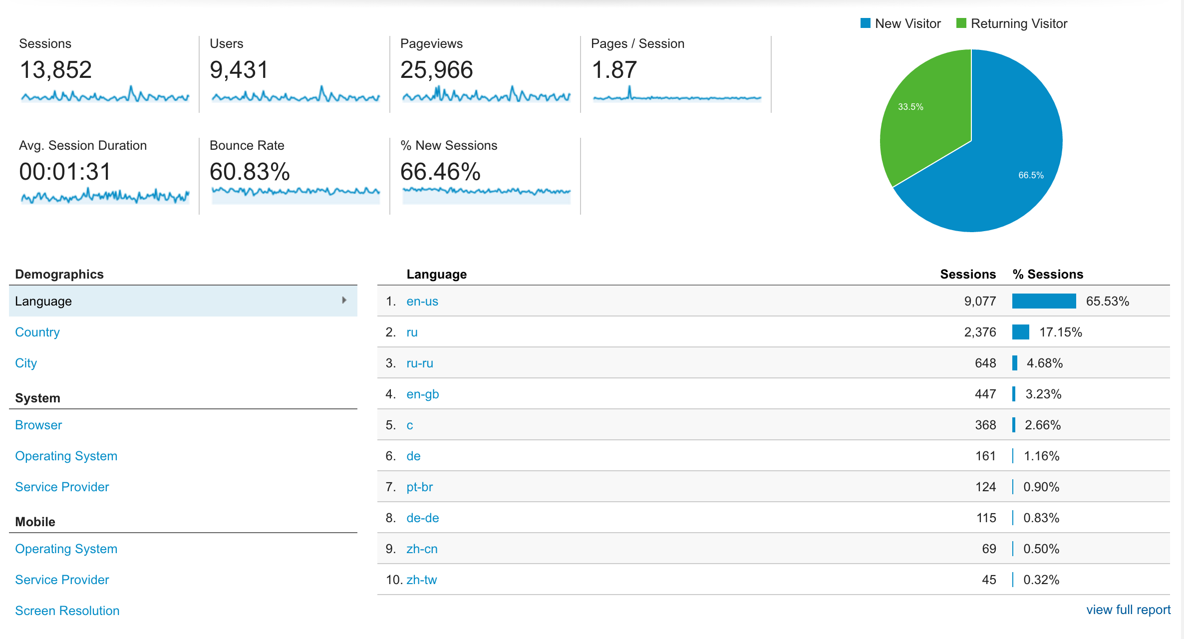 Standard Metrics